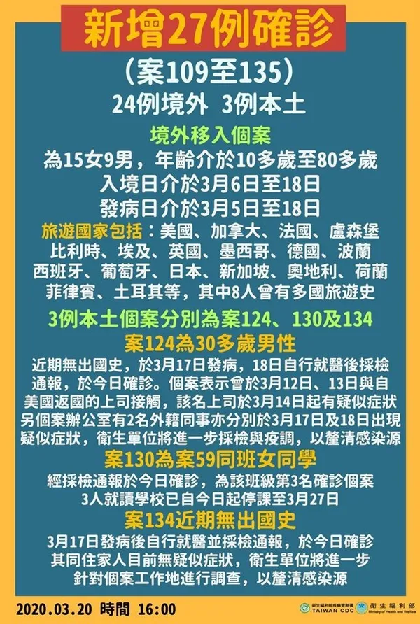 中央流行疫情指揮中心