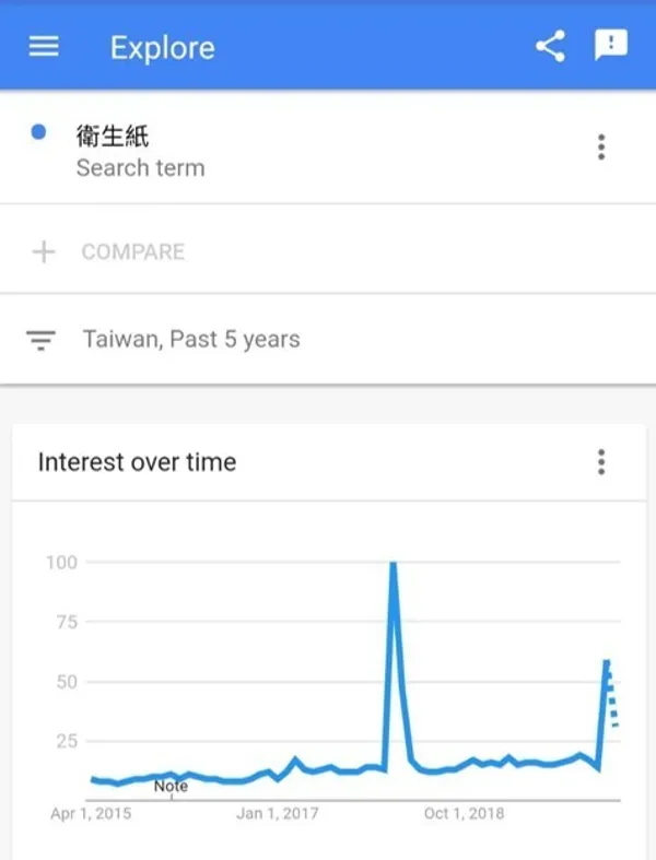 衛生紙之亂_Google Trends