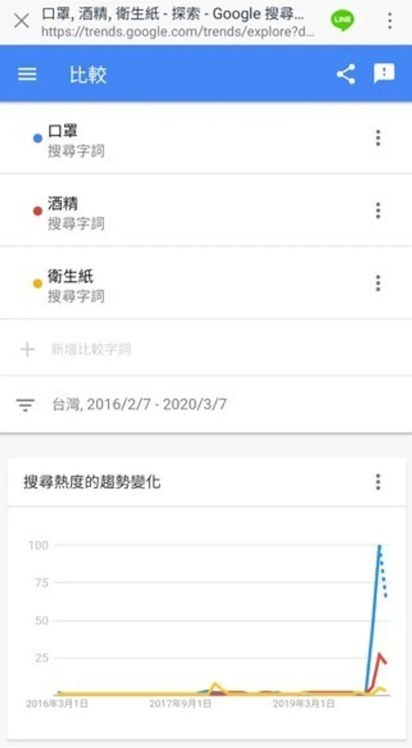 口罩酒精衛生紙_Google Trends