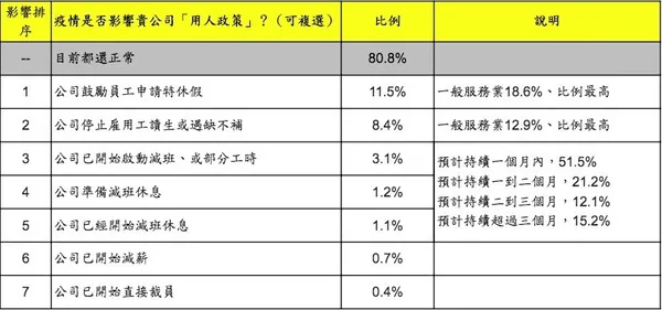 104人力銀行「用人政策」調查