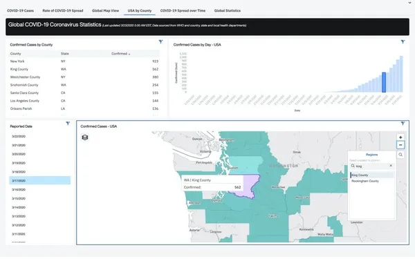 IBM Cognos Analytics Dashboard_County Level.jpg