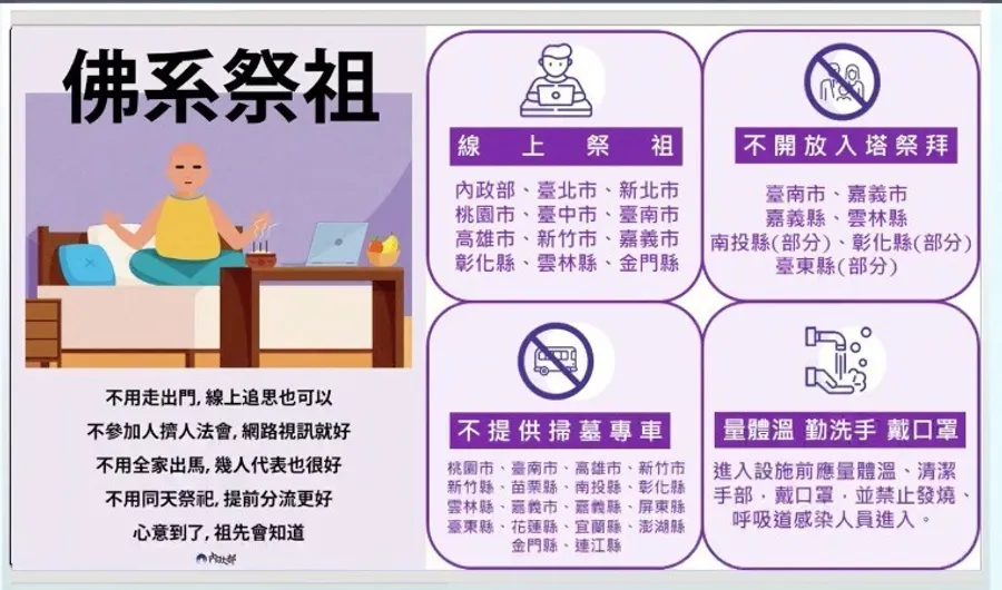 掃墓怕群聚感染？清明節倡議「佛系祭祖」，法會直播、線上祭祖免出門