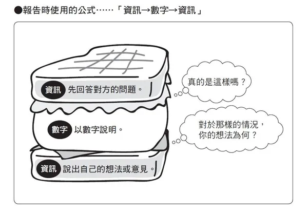 報告時使用的公式