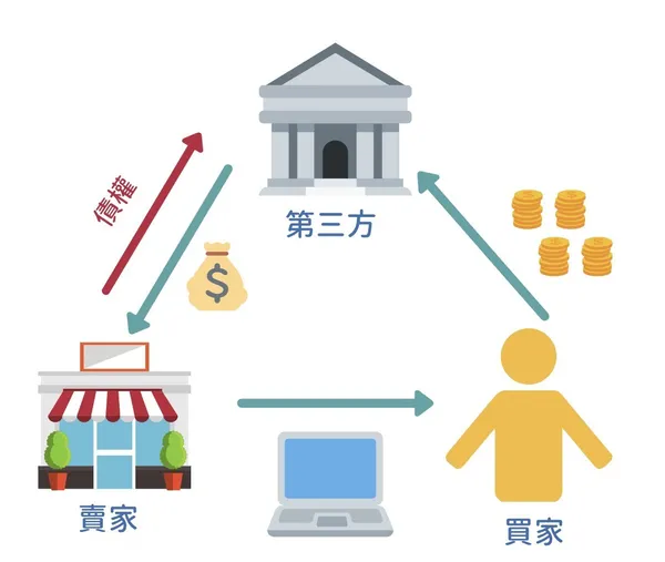 無卡分期_債權移轉