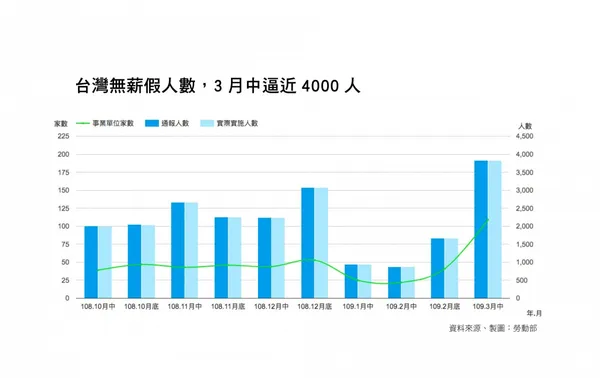 台灣無薪假.jpg