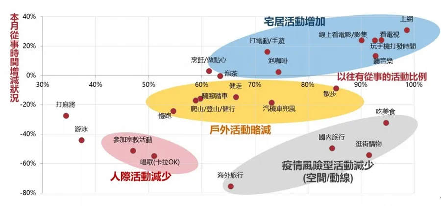 台灣市場操作：本地化投放與合作資源運用