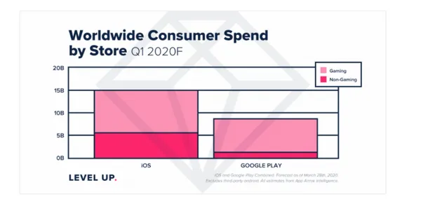 Worldwide Consumer Spend by Store.jpg