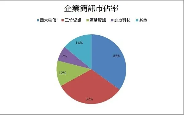 企業簡訊.jpg