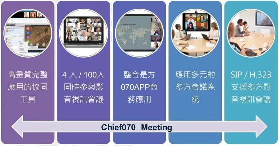 是方070雲端視訊會議整合語音服務  遠距溝通無障礙