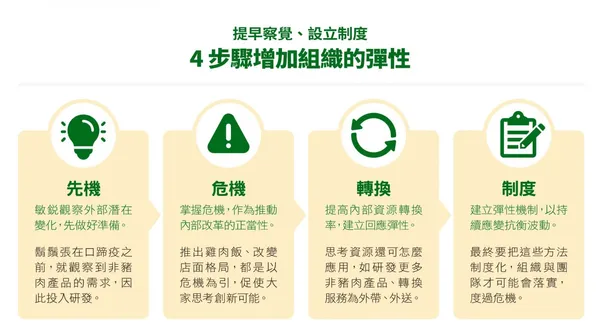 提早察覺、設立制度，4步驟增加組織的彈性