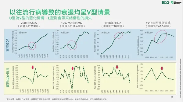 以往流行病造成的衰退_BCG