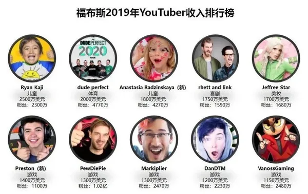 YouTuber