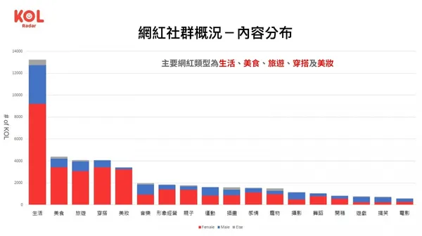 網紅社群