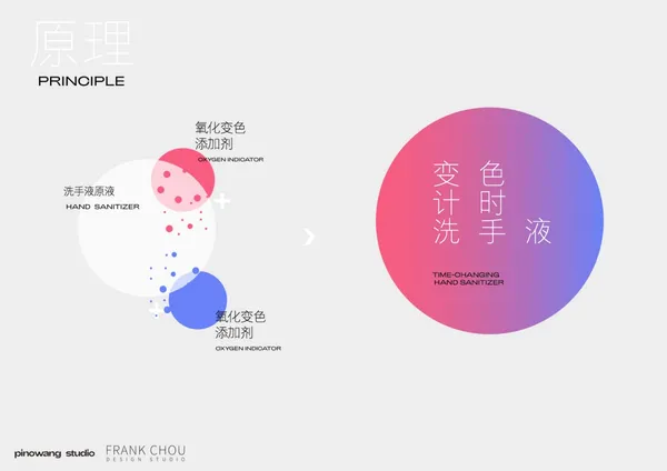 創造治癒設計案例