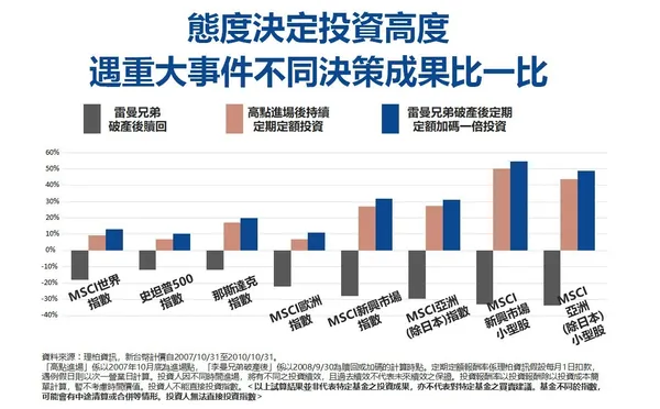 富蘭克林證券投顧