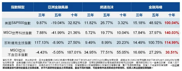 富蘭克林證券投顧