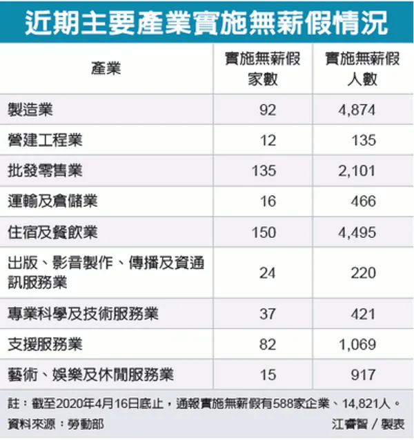 無薪假產業.jpeg
