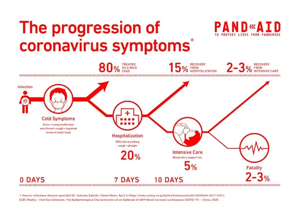 PANDAID 防疫網站06.jpg