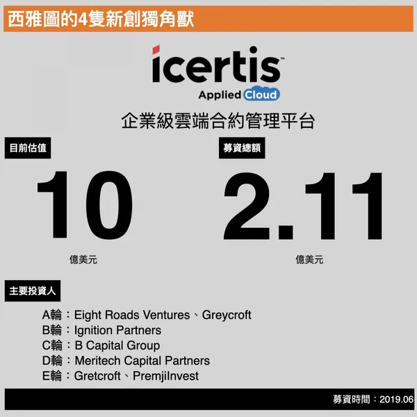 icertis