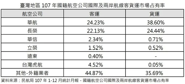 航空市佔率.jpg