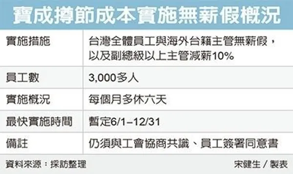經濟日報寶成.jpeg
