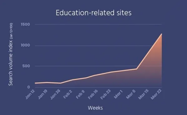 algolia coronavirus educatoin