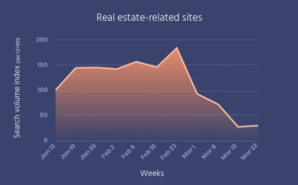 algolia coronavirus real estate