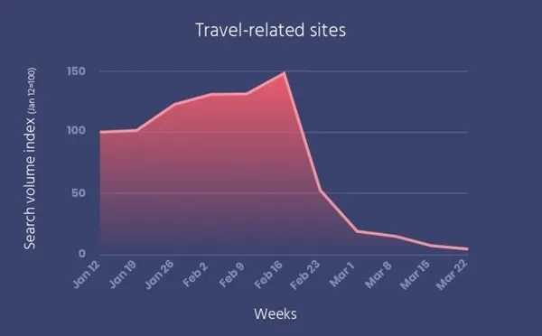 algolia coronavirus travel