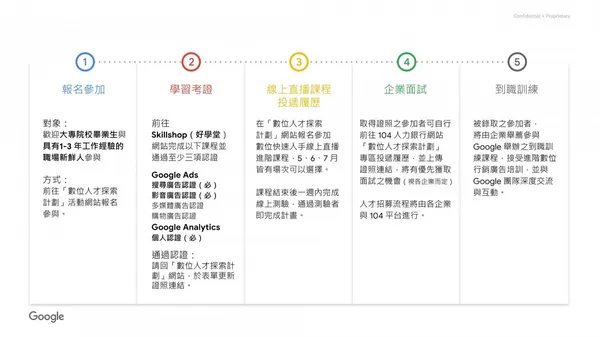 數位人才探索計劃活動時程