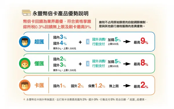 永豐銀行