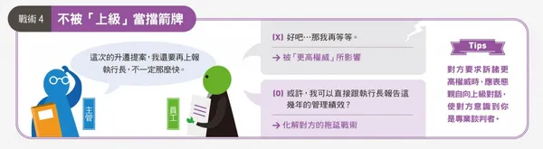 化解談判4招數，不被對手影響4