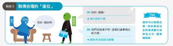 化解談判4招數，不被對手影響3