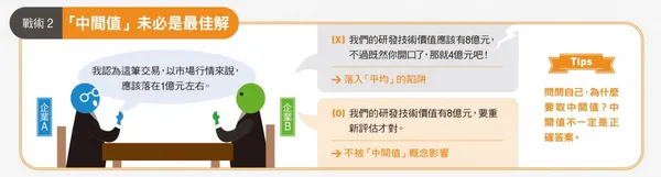 化解談判4招數，不被對手影響2