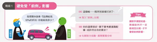化解談判4招數，不被對手影響1