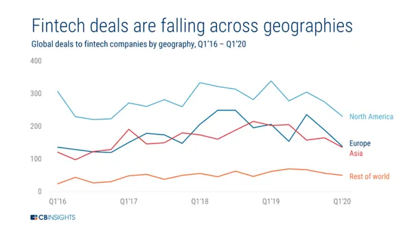 2020.03.17-Fintech-Deals-YoY-AL-3.1-768x432.png