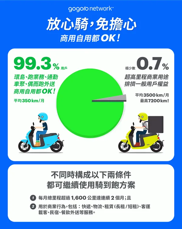 Gogoro騎到飽