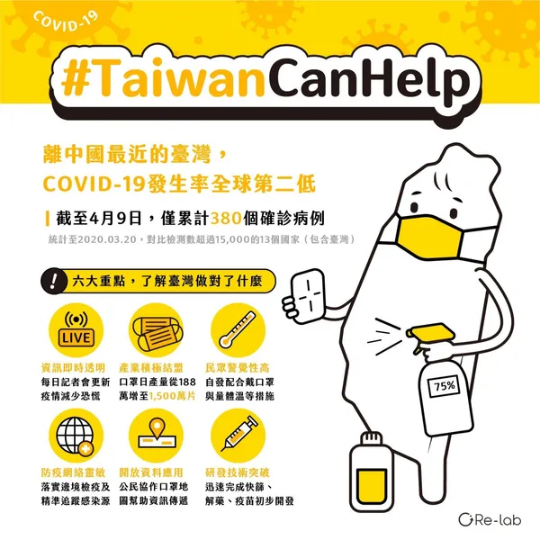 Re lab防疫設計圖文