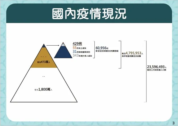 精準防疫100天