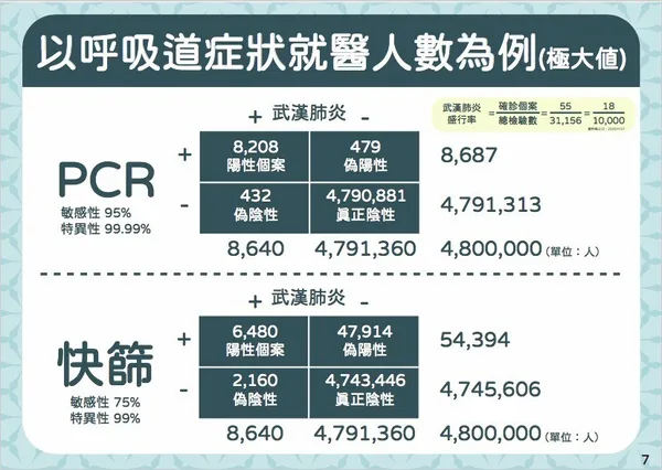 精準防疫100天