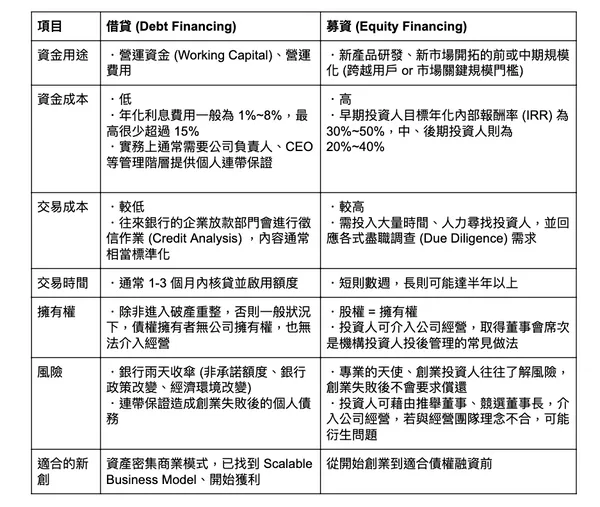 內文圖表截圖.png