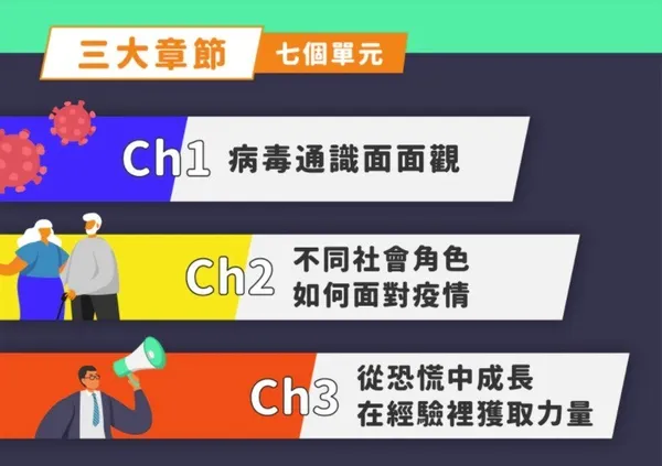 Hahow陳建仁課程架構