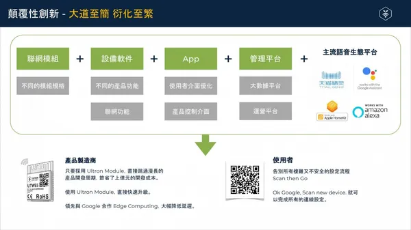 奧創智慧簡介20200319released_頁面_09