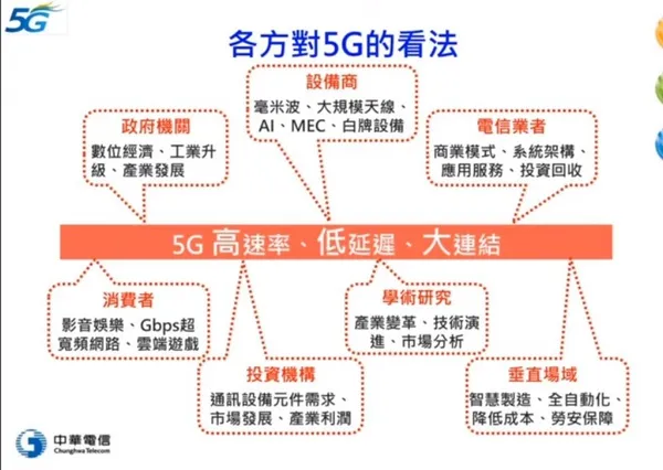 5G想像期待.jpg