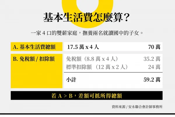 申報所得稅3