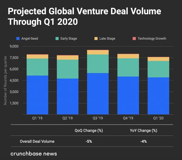 2020Q1Global_deal
