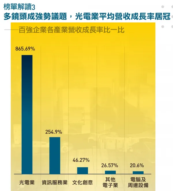 高價值企業榜單解讀3