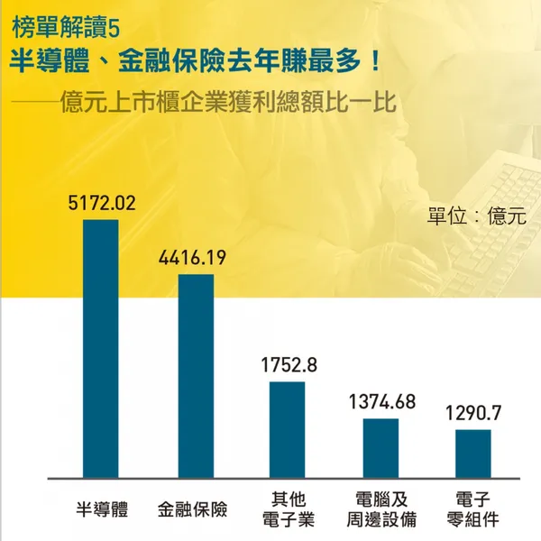 高價值企業榜單解讀5