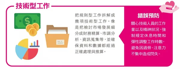 降低出錯率3