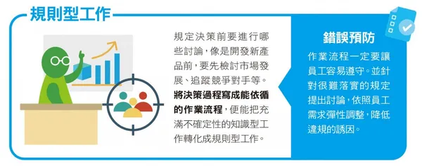 降低出錯率2