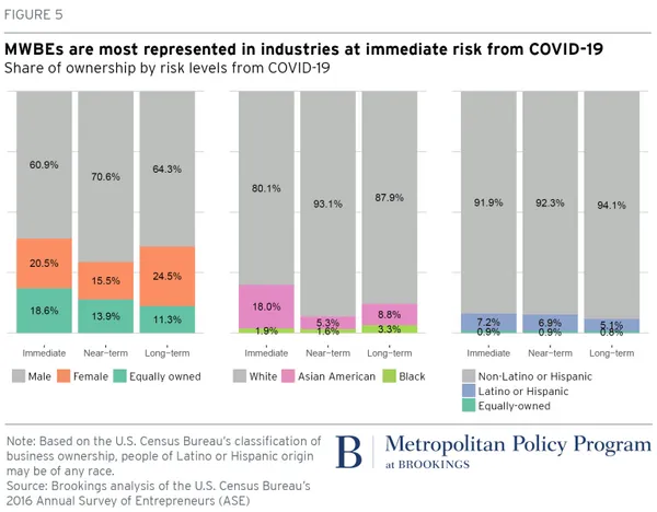2020.04.14_BrookingsMetro_Women-Owned-Biz.png